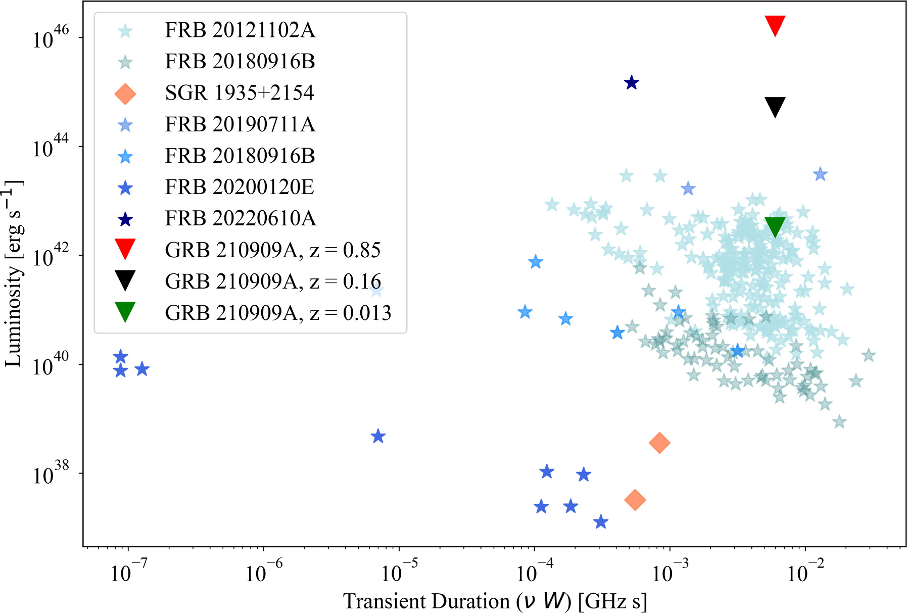 Constraining Nearsimultaneous Radio Emission from Short GammaRay