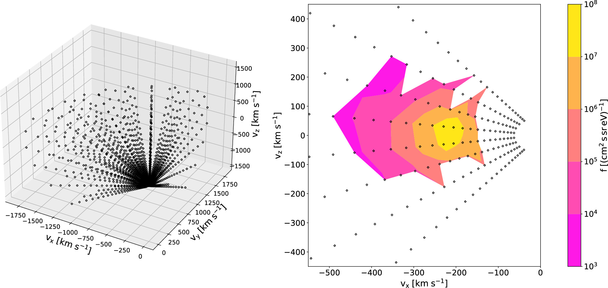 Vel Grid Near Subsonic Solar Wind Outflow from an Active Region - IOPscience