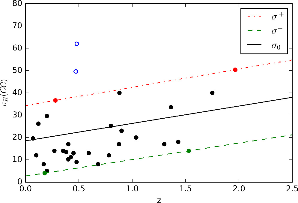 Figure 11. Refer to the following caption and surrounding text.