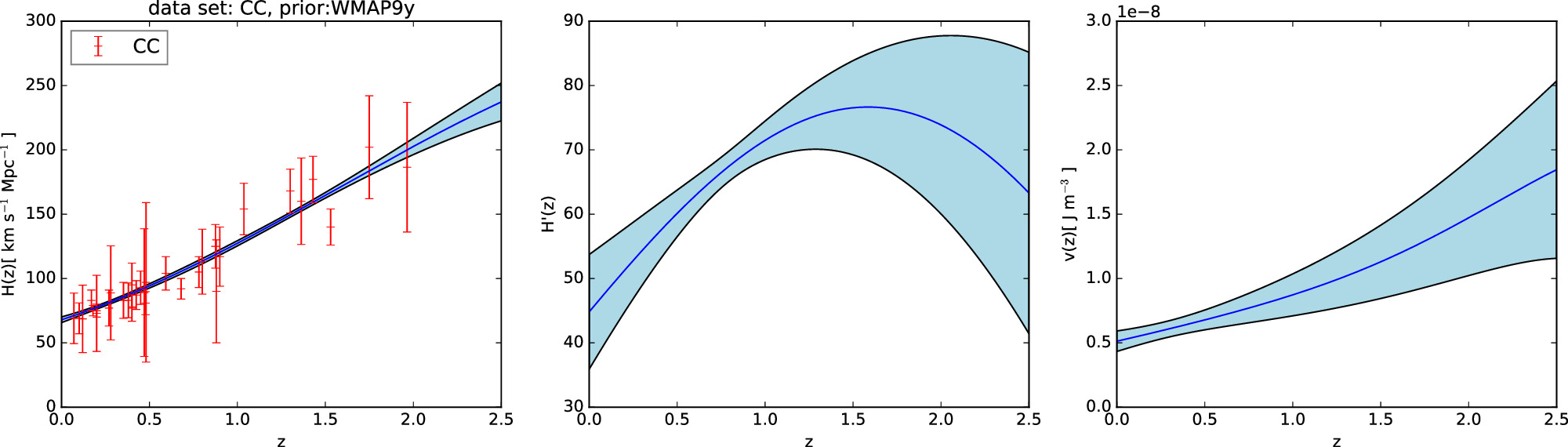 Figure 2. Refer to the following caption and surrounding text.