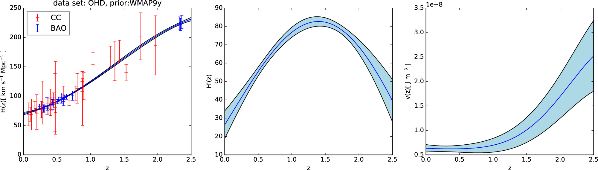 Figure 6. Refer to the following caption and surrounding text.