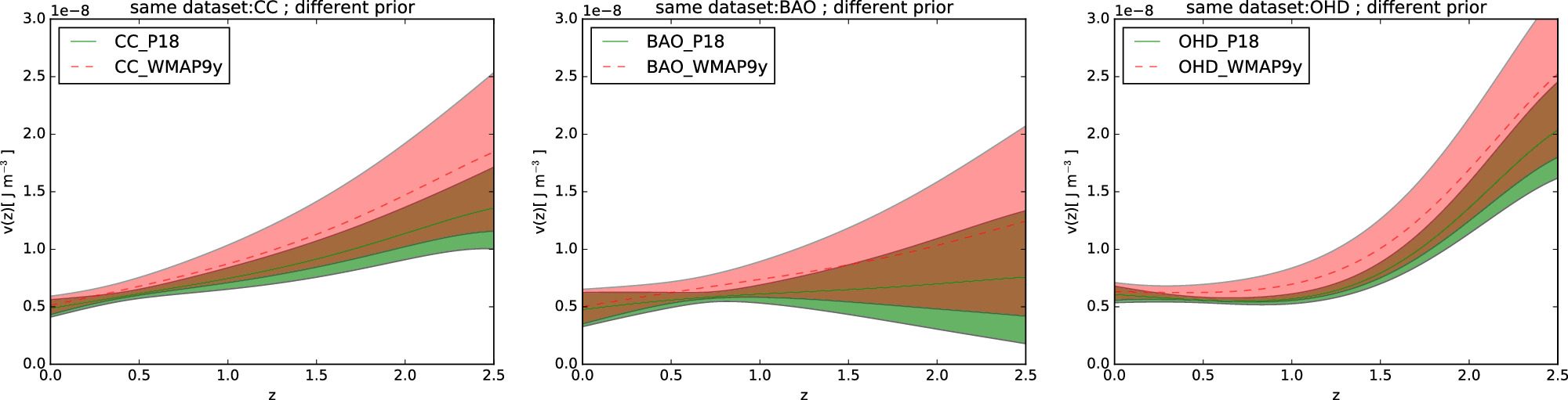 Figure 8. Refer to the following caption and surrounding text.