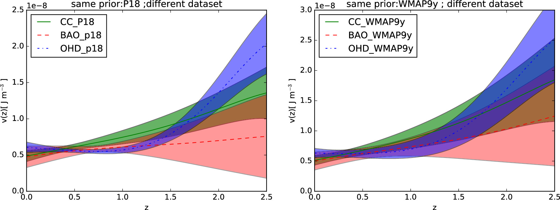 Figure 9. Refer to the following caption and surrounding text.