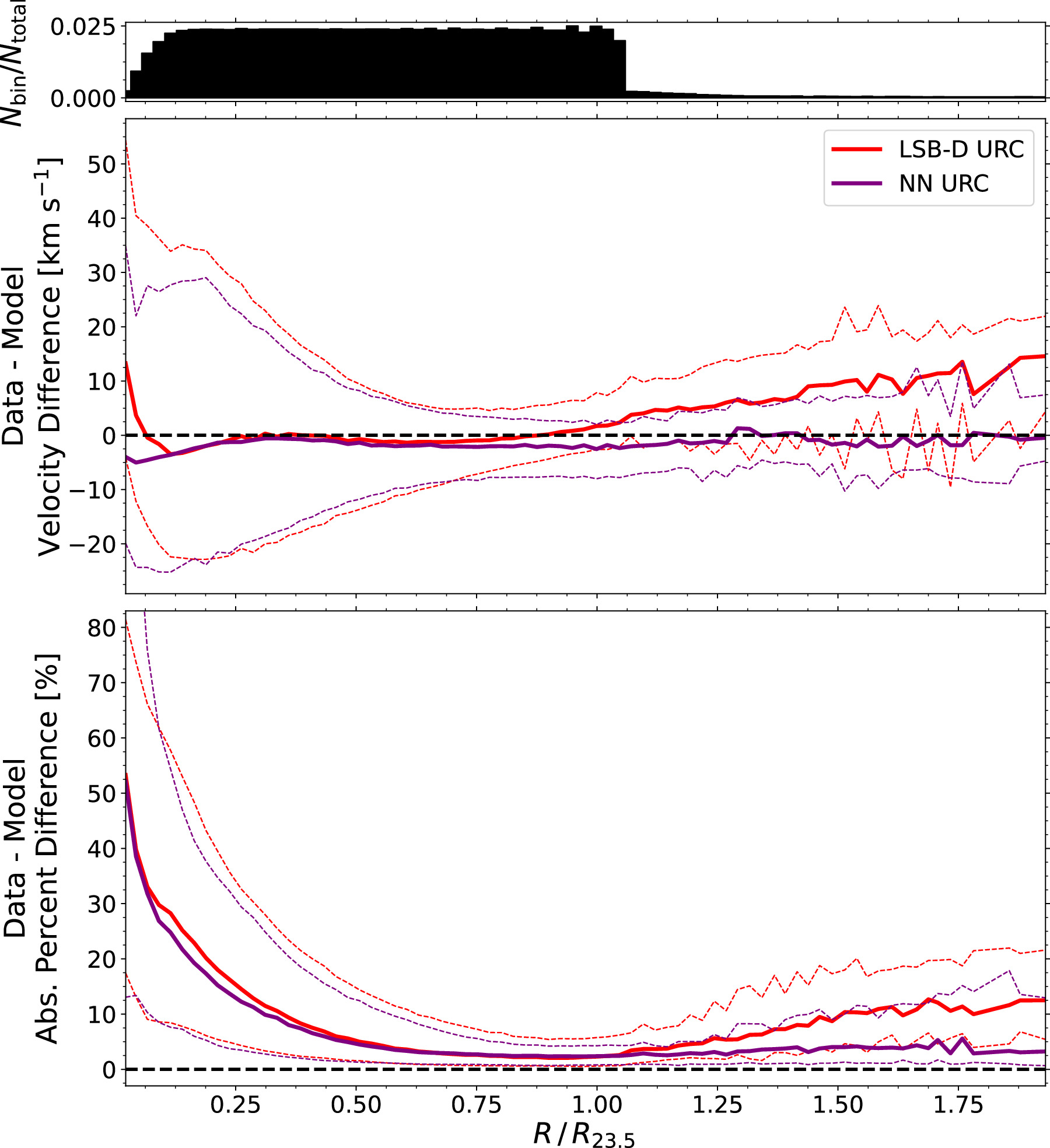 The Nearly Universal Disk Galaxy Rotation Curve - IOPscience