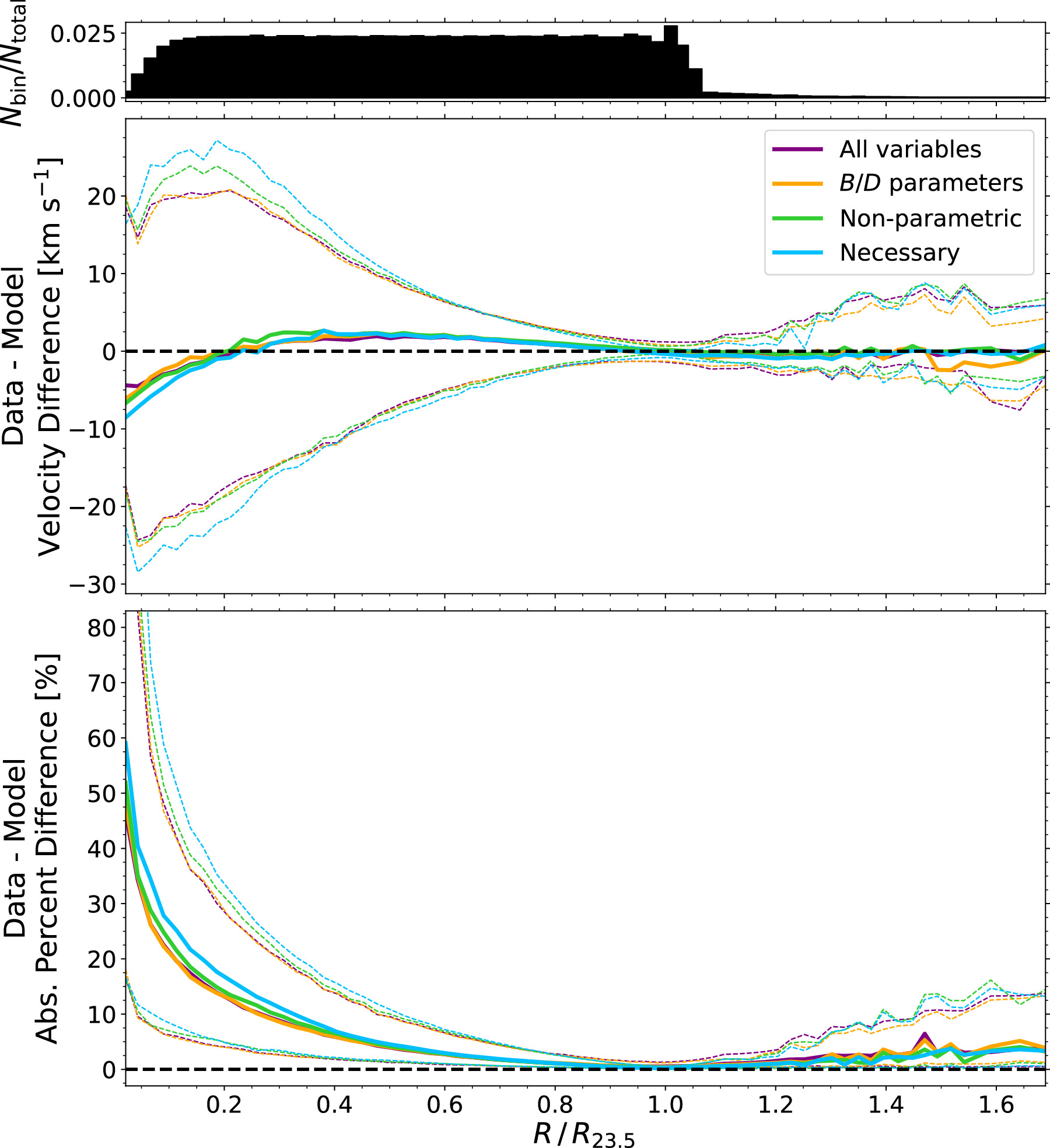 The Nearly Universal Disk Galaxy Rotation Curve - IOPscience