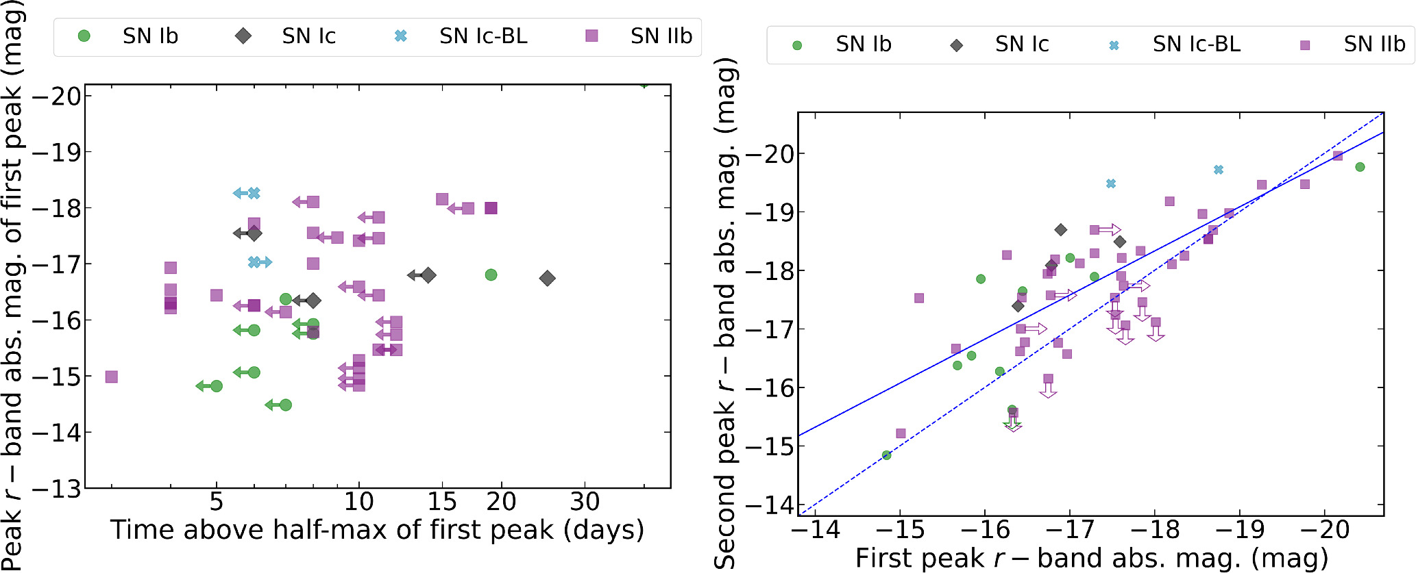 Figure 1. Refer to the following caption and surrounding text.