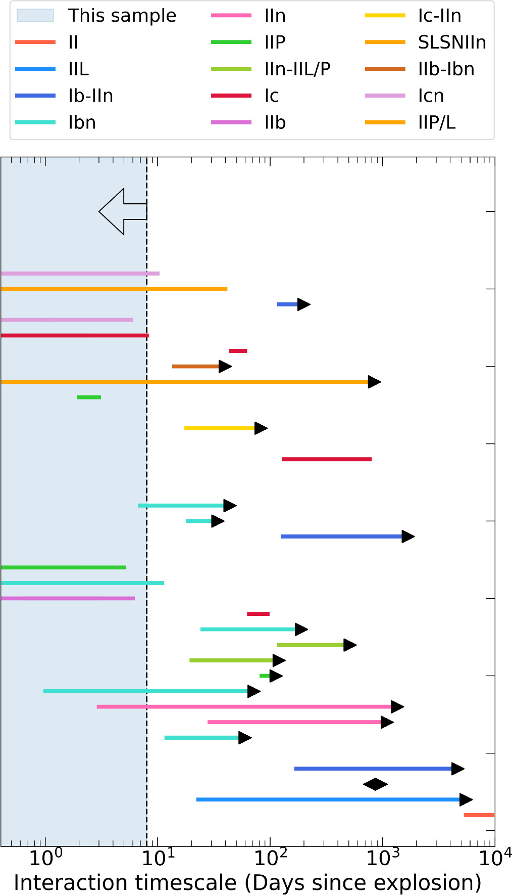 Figure 2. Refer to the following caption and surrounding text.