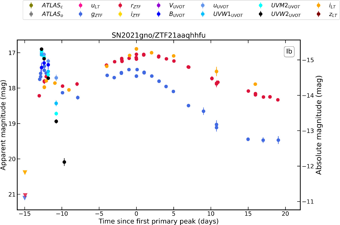 Figure 3. Refer to the following caption and surrounding text.