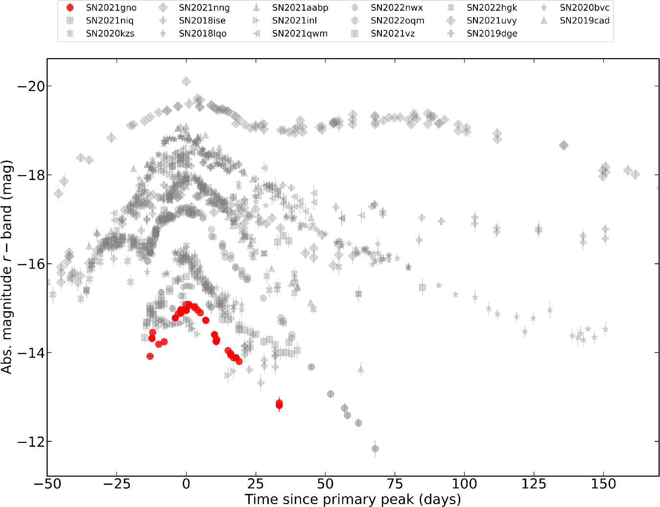 Figure 4. Refer to the following caption and surrounding text.
