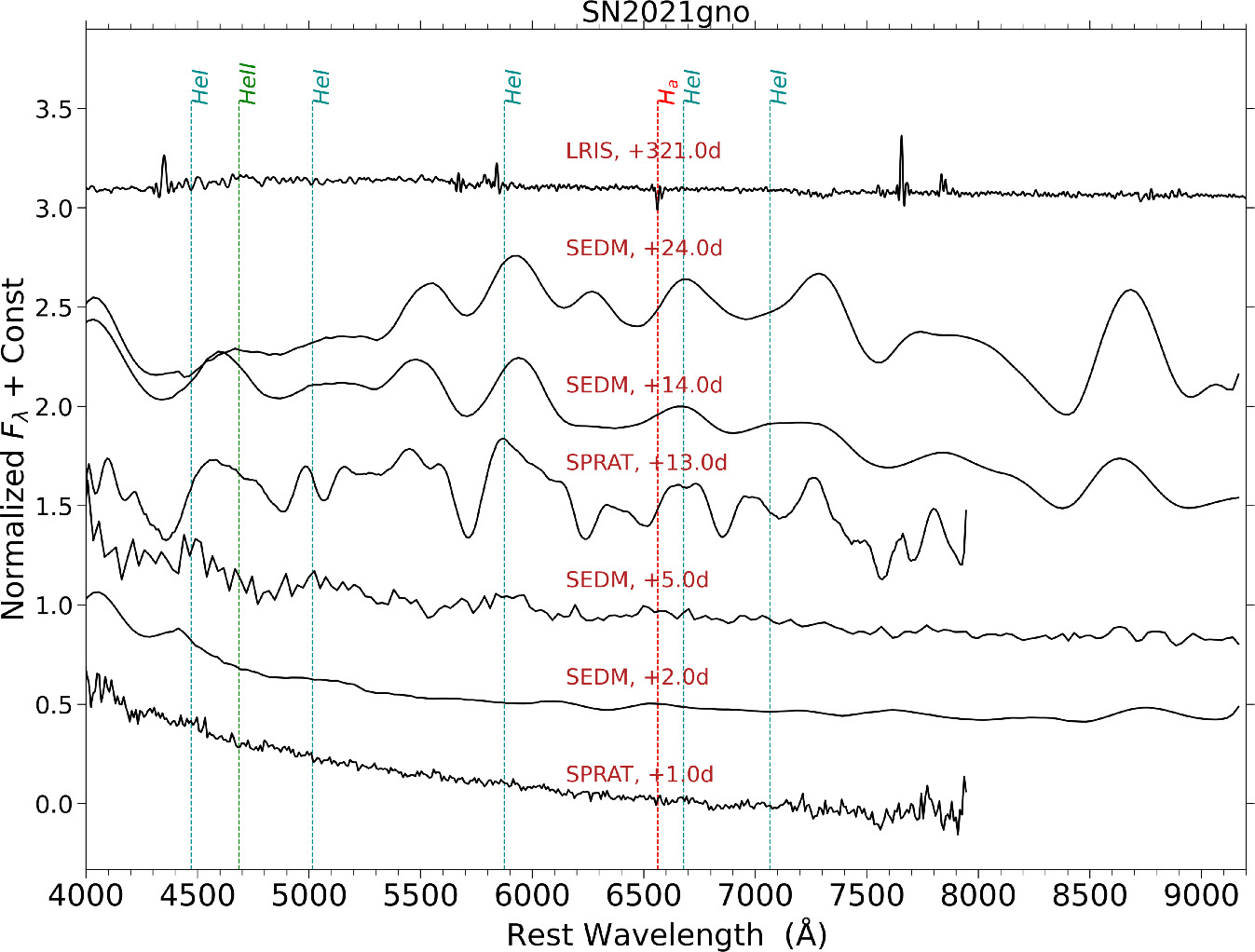 Figure 6. Refer to the following caption and surrounding text.