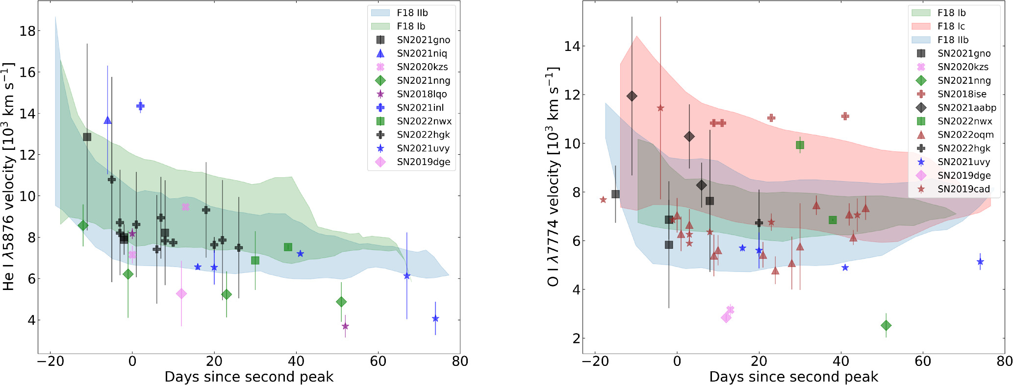Figure 7. Refer to the following caption and surrounding text.