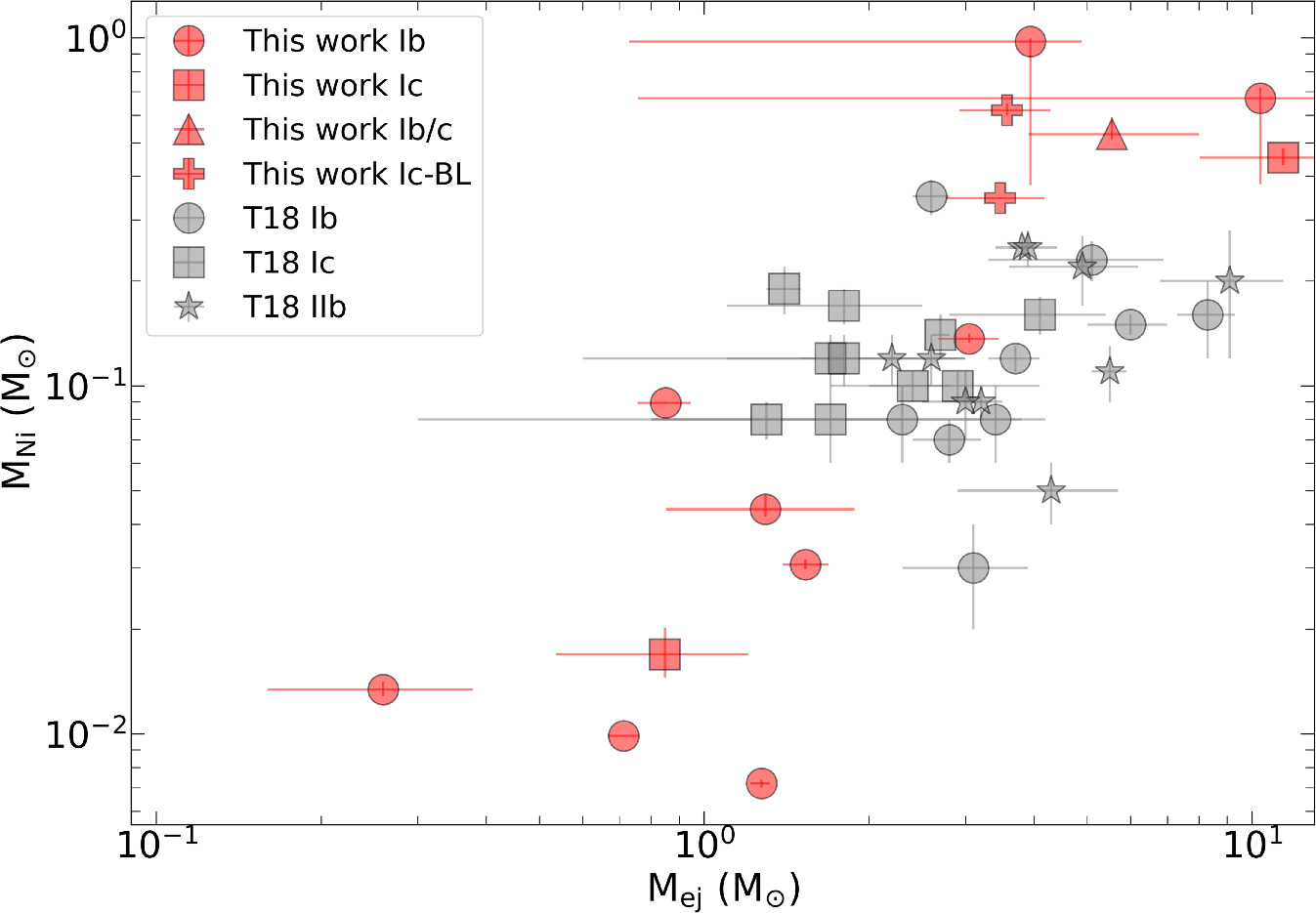 Figure 9. Refer to the following caption and surrounding text.