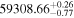 ${59308.66}_{-0.77}^{+0.26}$