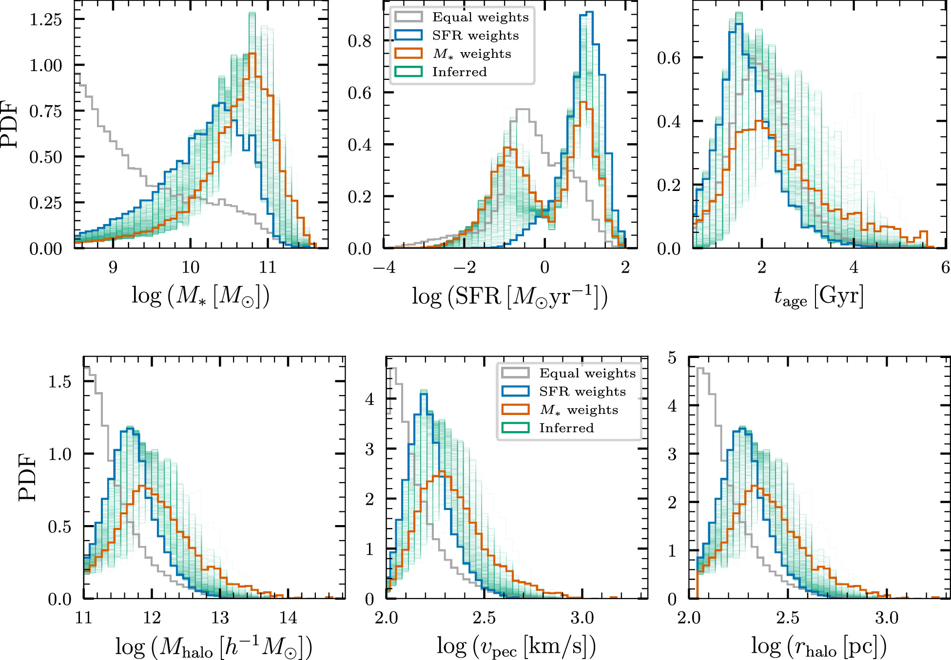 Figure 10. Refer to the following caption and surrounding text.
