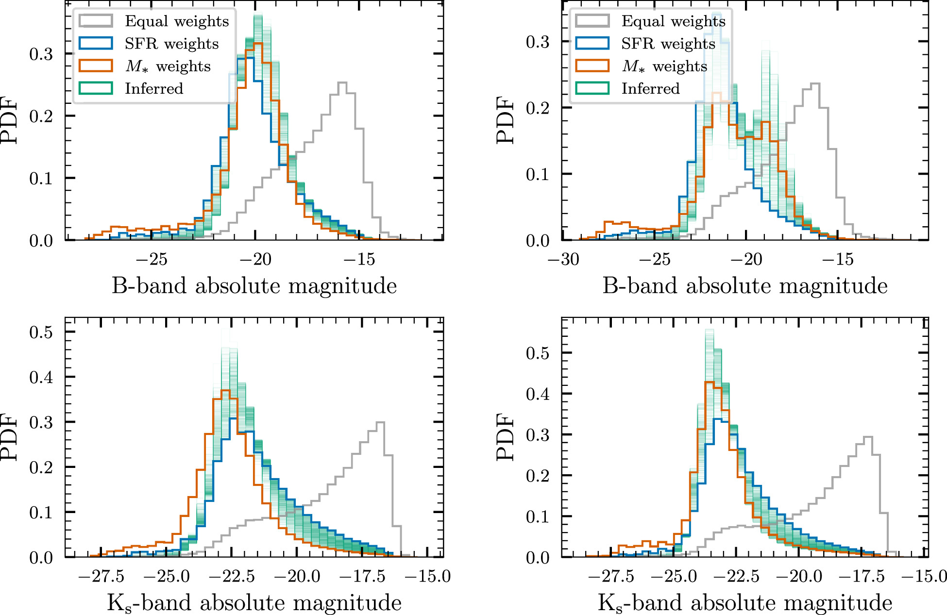 Figure 11. Refer to the following caption and surrounding text.