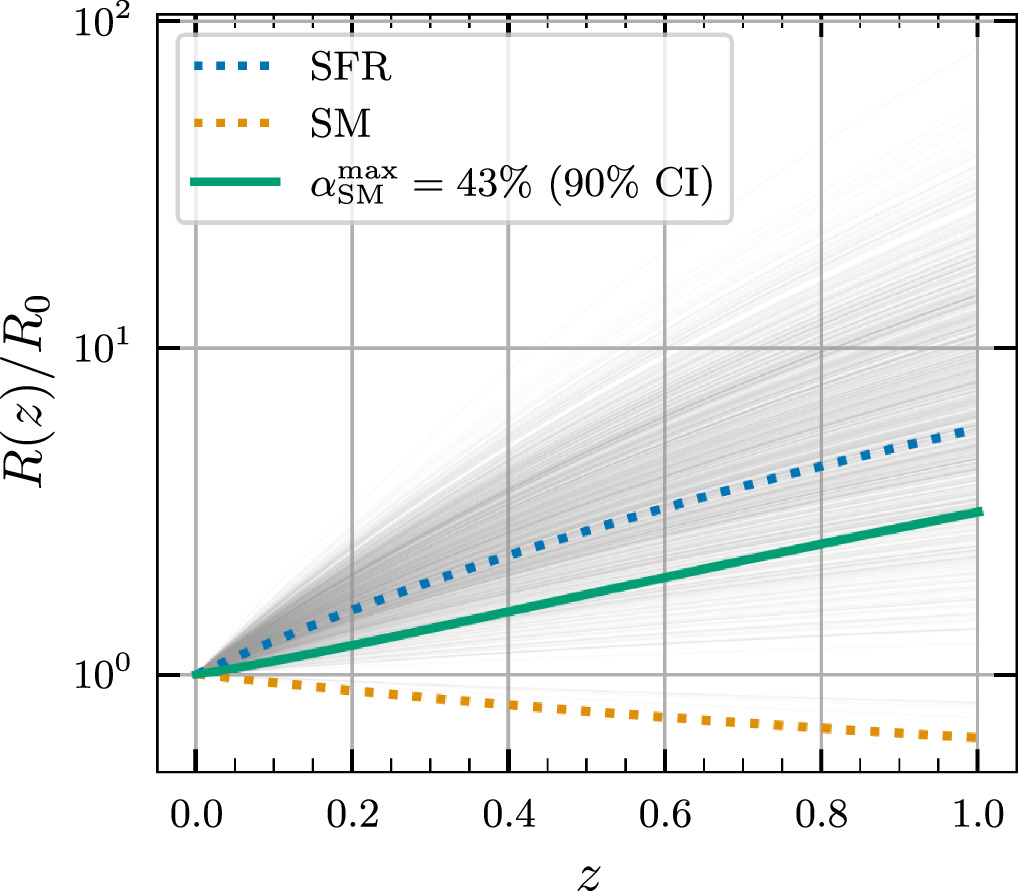Figure 1. Refer to the following caption and surrounding text.