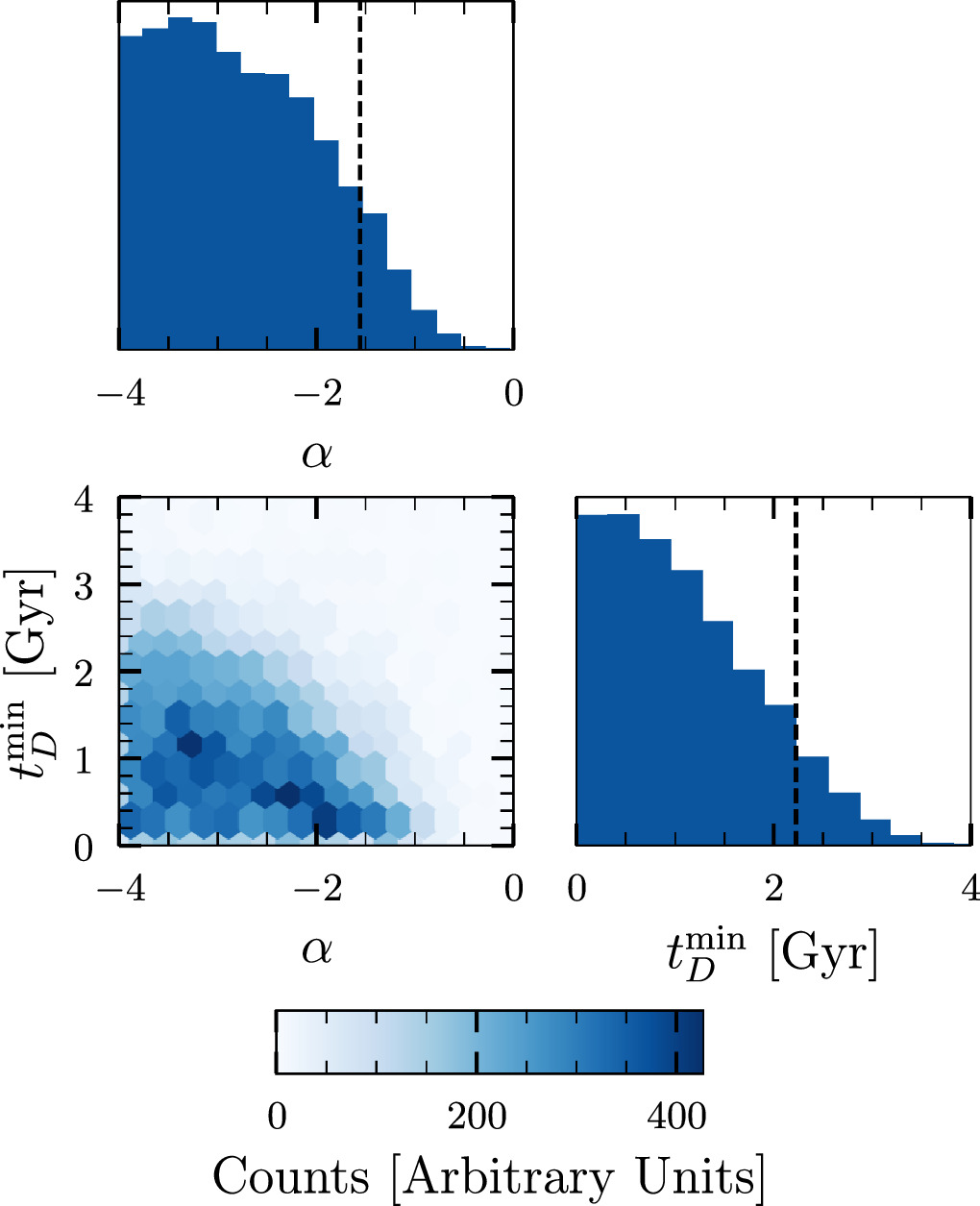 Figure 2. Refer to the following caption and surrounding text.