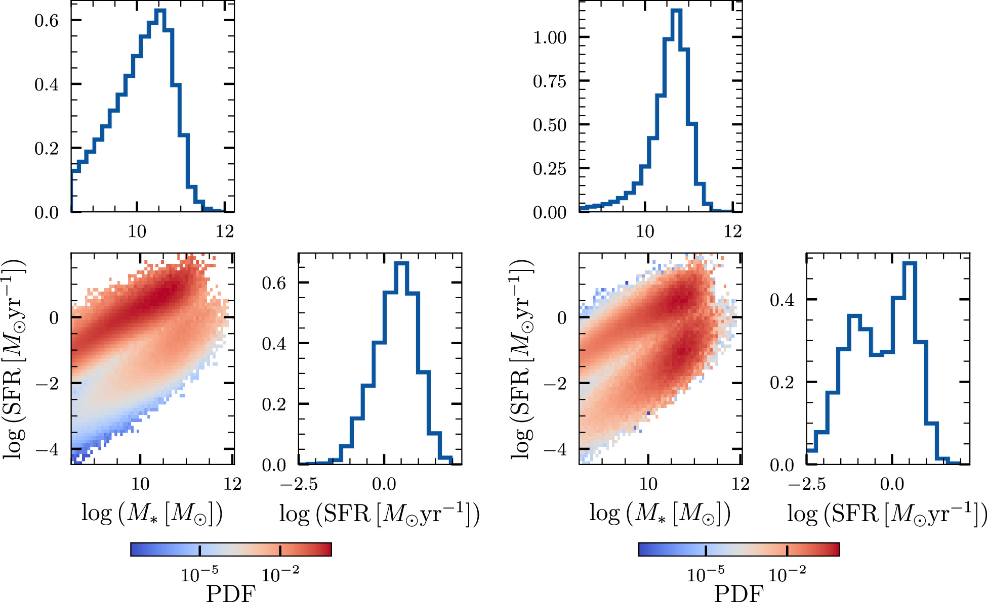 Figure 3. Refer to the following caption and surrounding text.