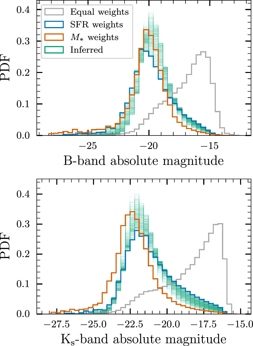 Figure 6. Refer to the following caption and surrounding text.