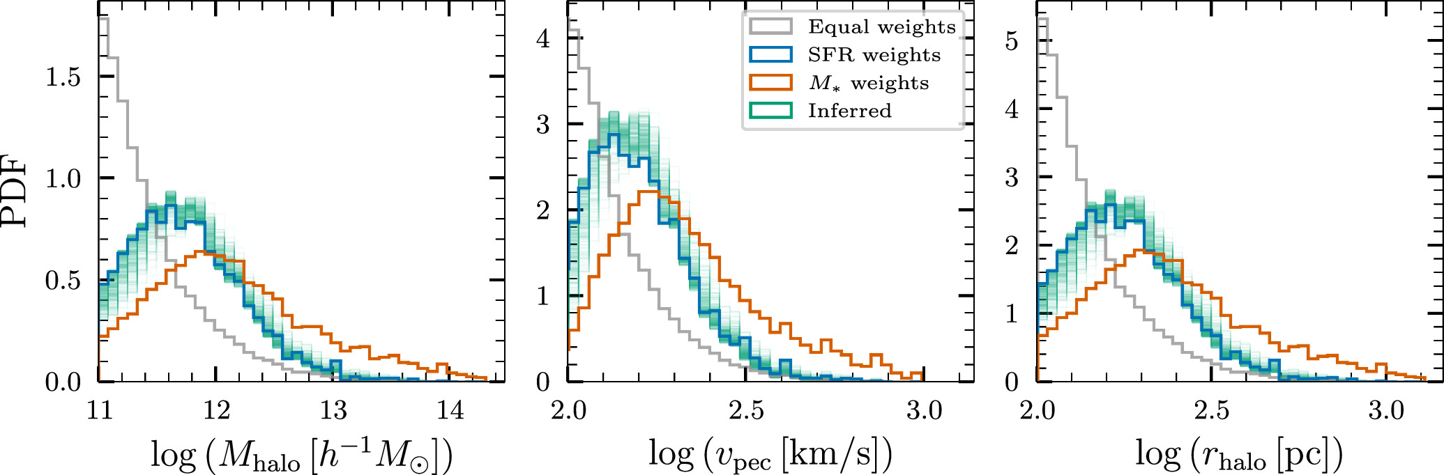 Figure 7. Refer to the following caption and surrounding text.