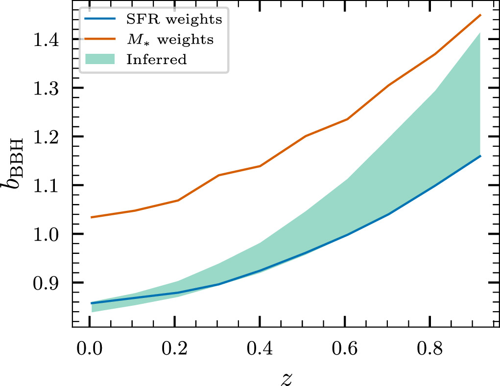 Figure 8. Refer to the following caption and surrounding text.