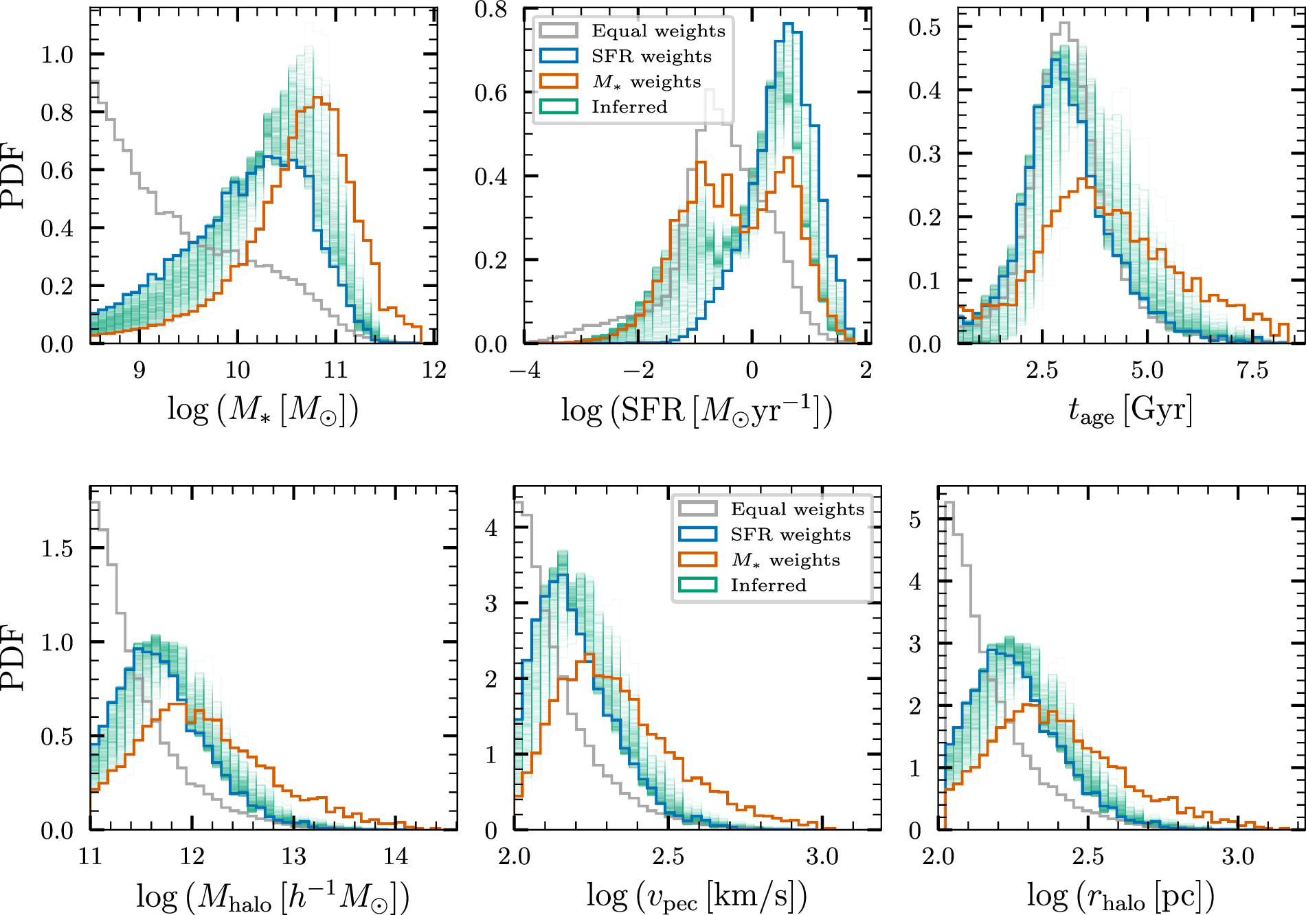 Figure 9. Refer to the following caption and surrounding text.