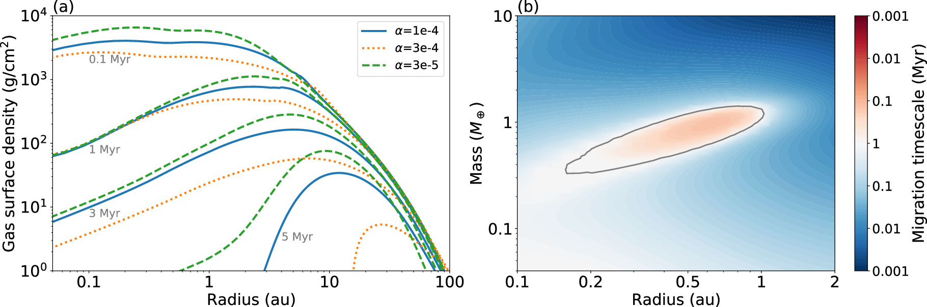 Super-Earth Formation with Slow Migration from a Ring in an Evolving ...