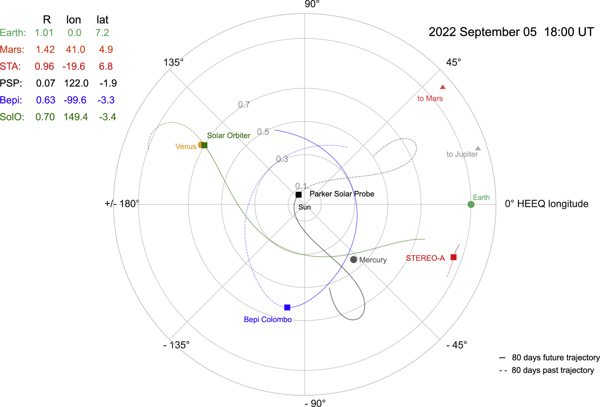 Flux Rope Modeling of the 2022 September 5 Coronal Mass Ejection ...
