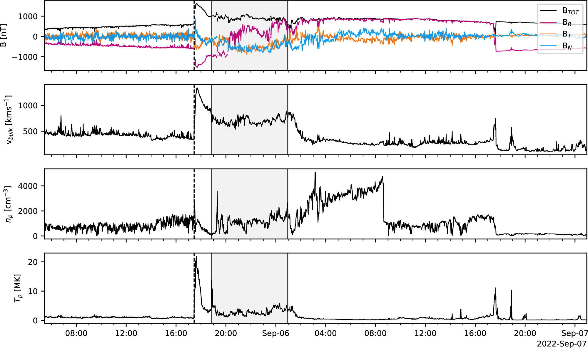 Flux Rope Modeling of the 2022 September 5 Coronal Mass Ejection ...