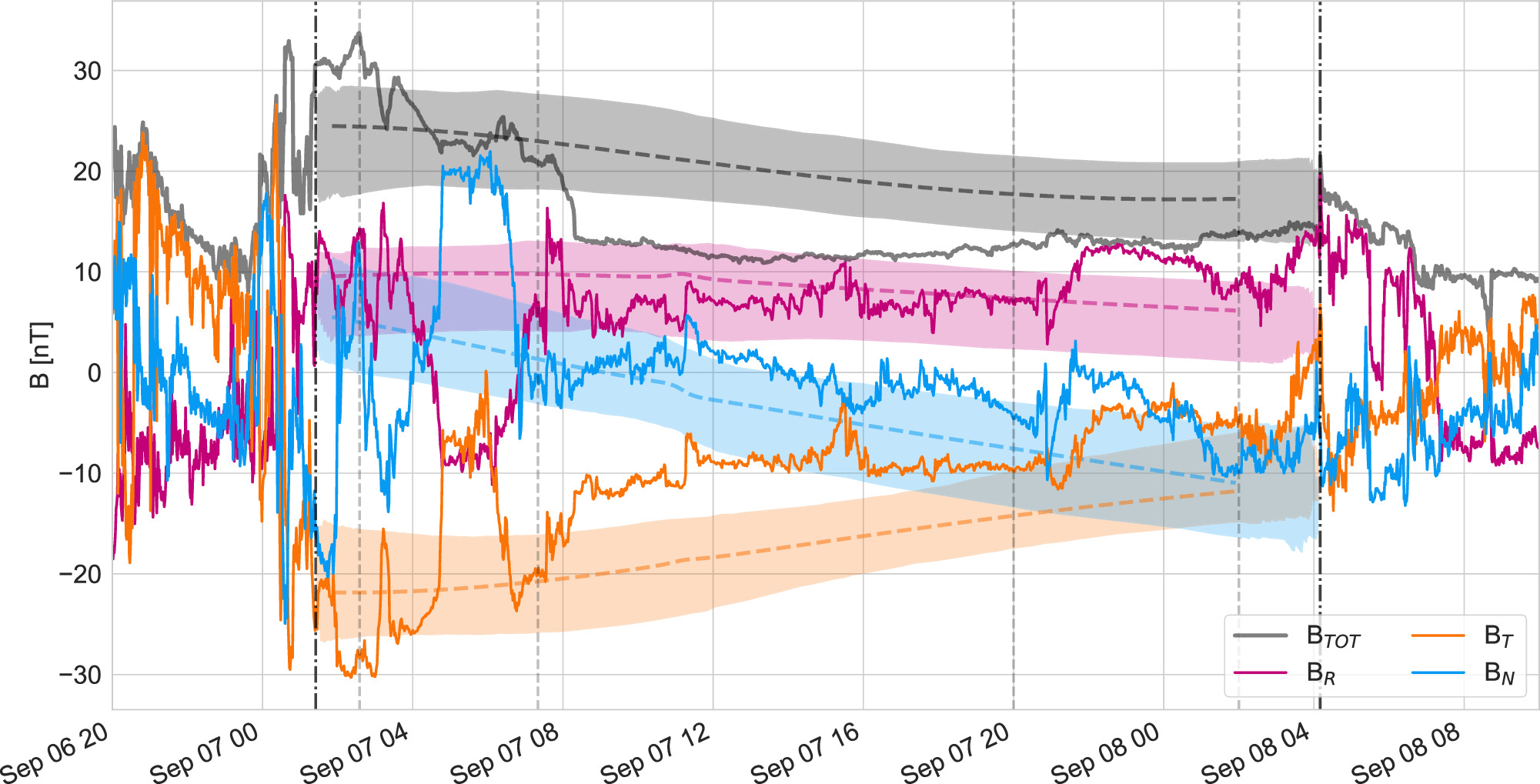 Flux Rope Modeling of the 2022 September 5 Coronal Mass Ejection ...
