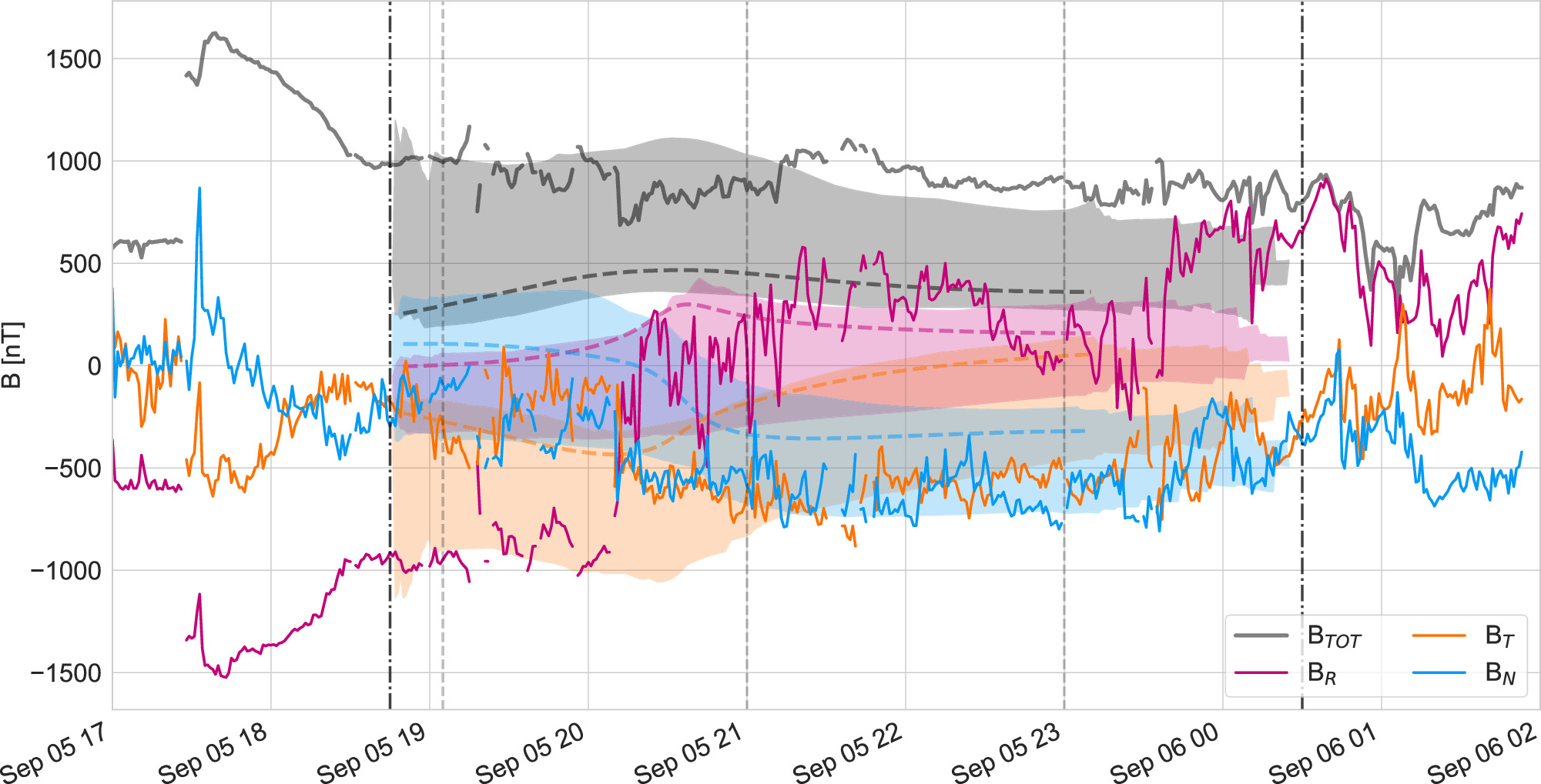 Flux Rope Modeling of the 2022 September 5 Coronal Mass Ejection