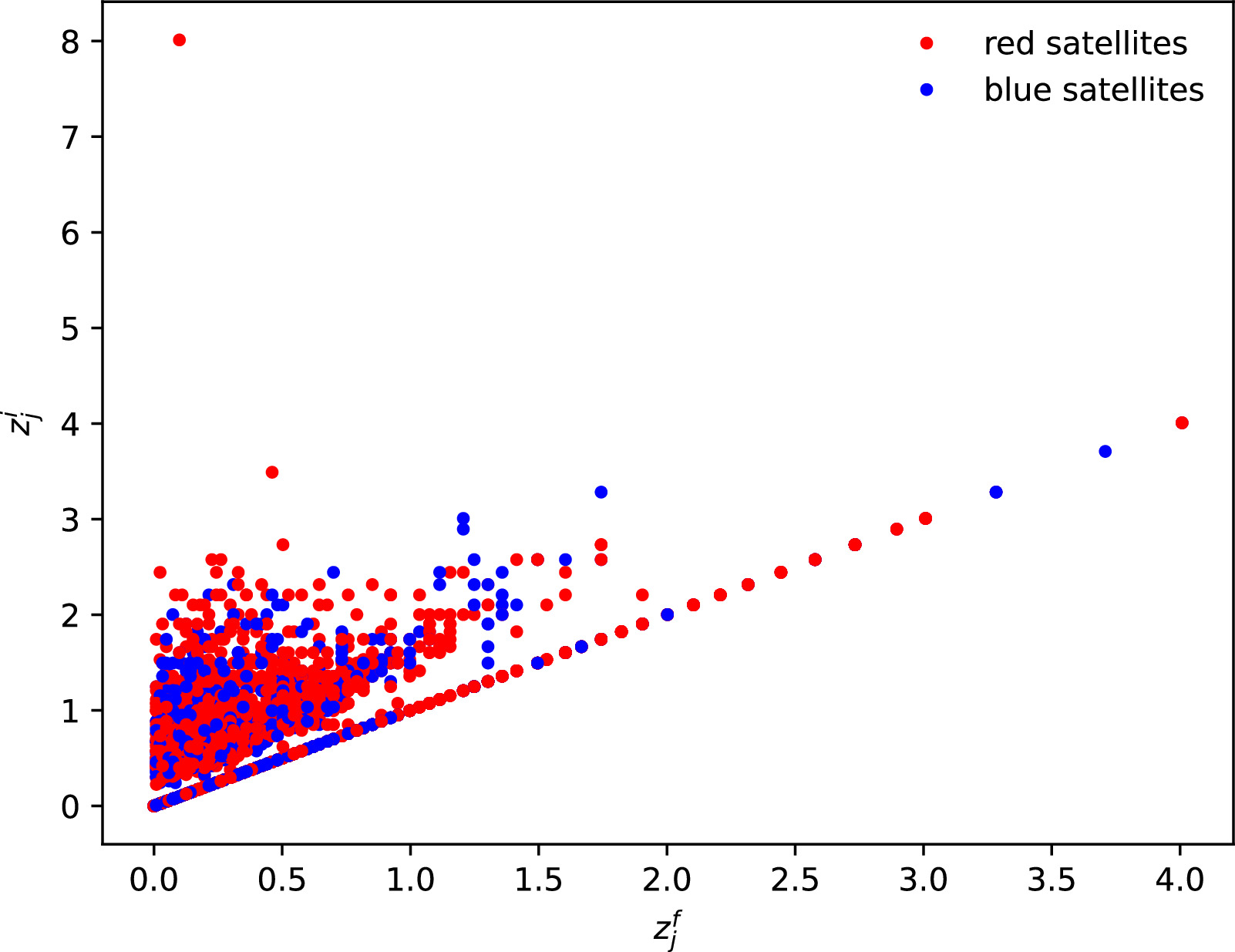 Figure 1. Refer to the following caption and surrounding text.