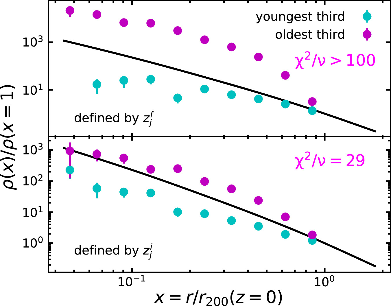 Figure 2. Refer to the following caption and surrounding text.