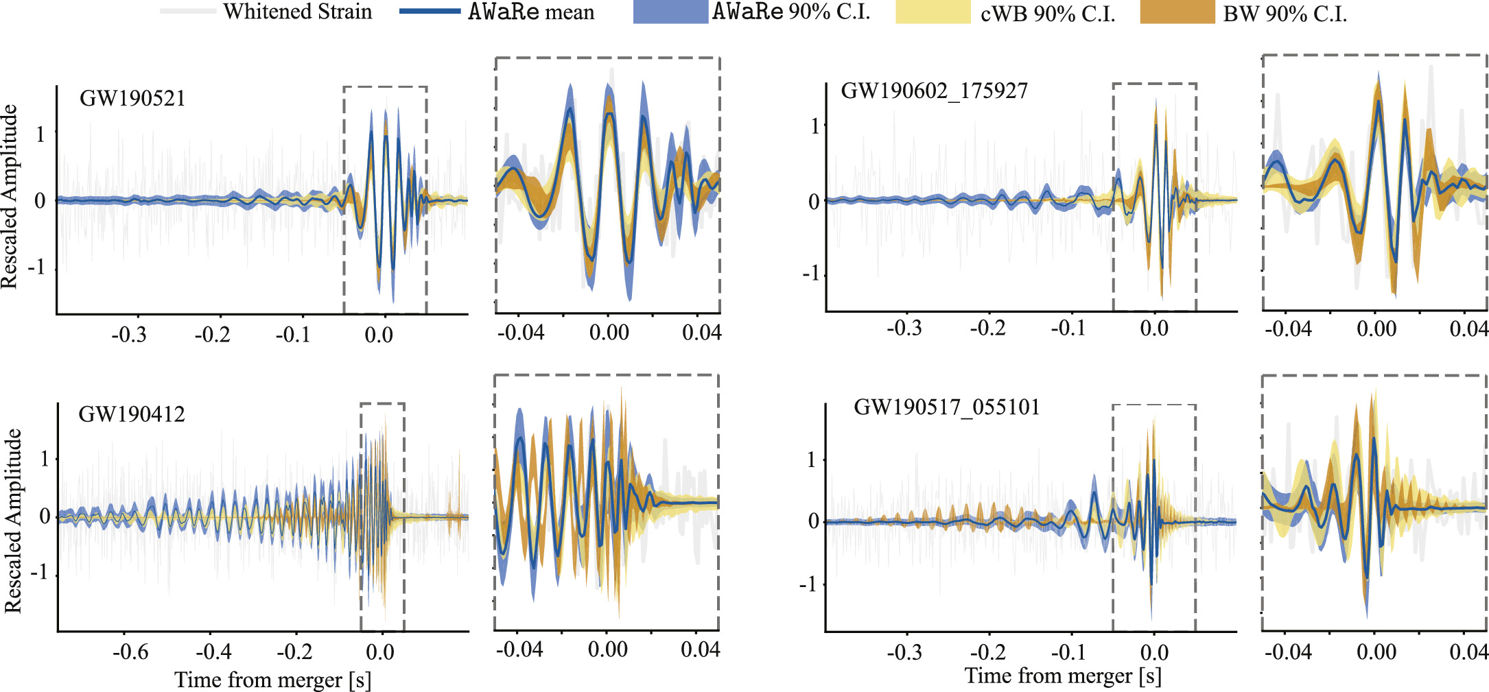Navigating Unknowns: Deep Learning Robustness for Gravitational-wave ...
