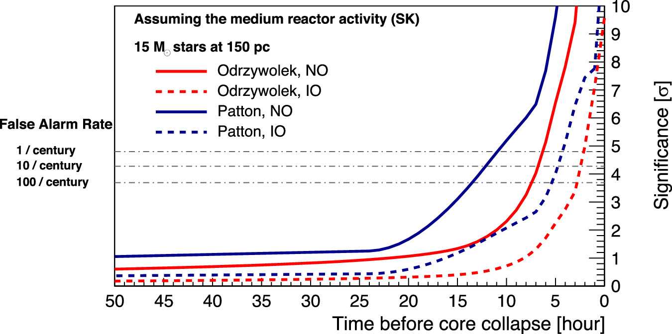Figure 10. Refer to the following caption and surrounding text.