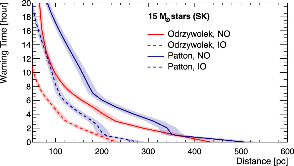Figure 11. Refer to the following caption and surrounding text.