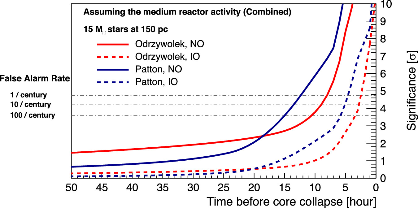 Figure 13. Refer to the following caption and surrounding text.