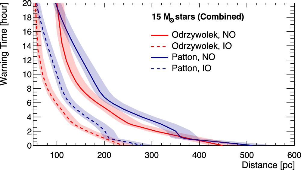 Figure 14. Refer to the following caption and surrounding text.