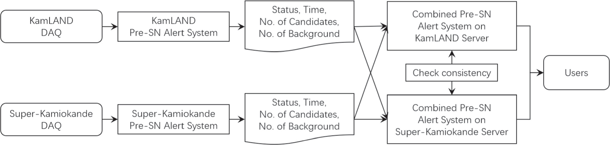 Figure 15. Refer to the following caption and surrounding text.