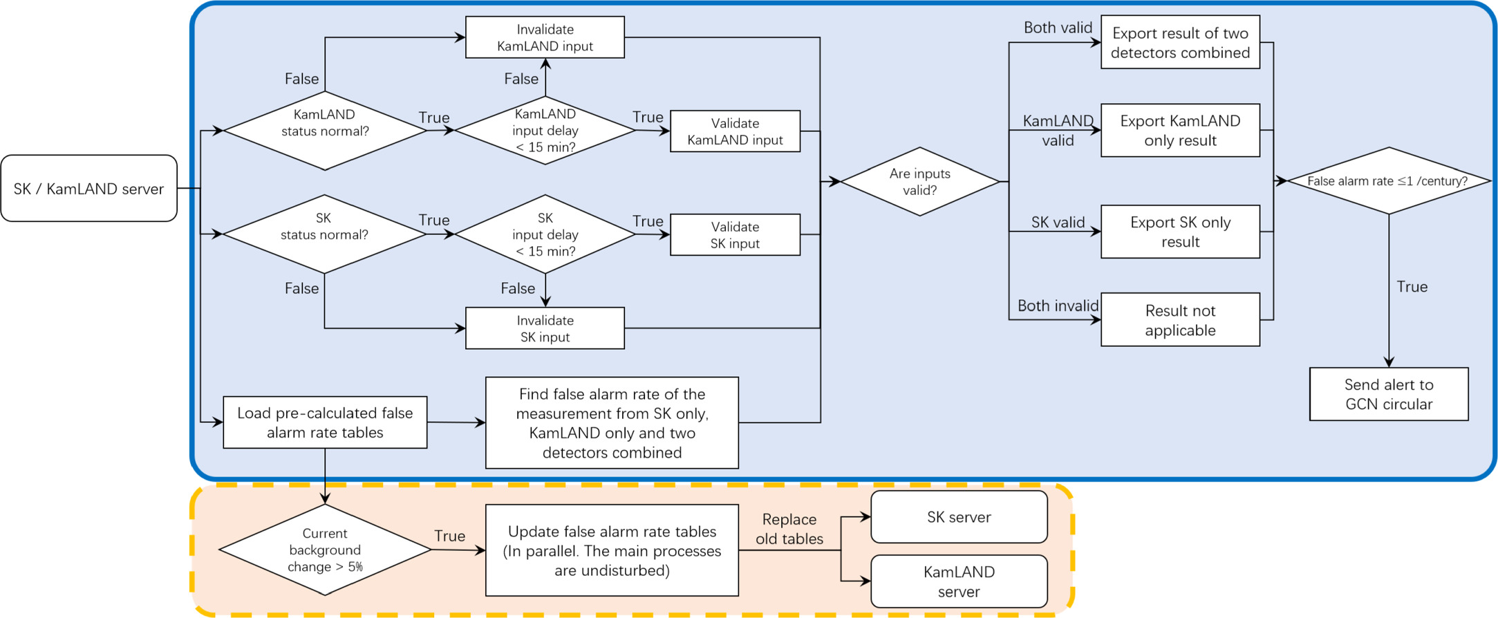 Figure 16. Refer to the following caption and surrounding text.