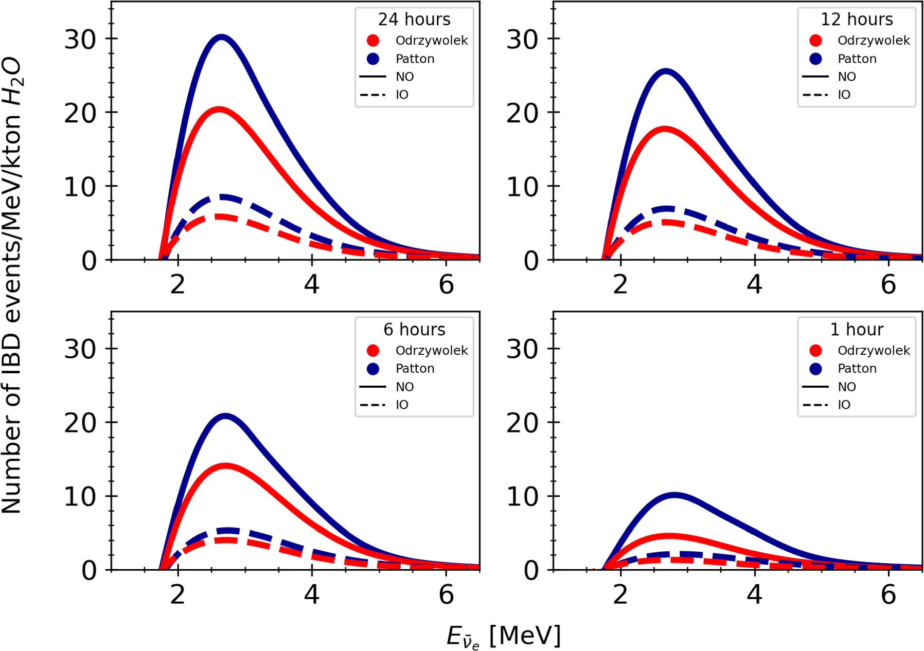 Figure 1. Refer to the following caption and surrounding text.