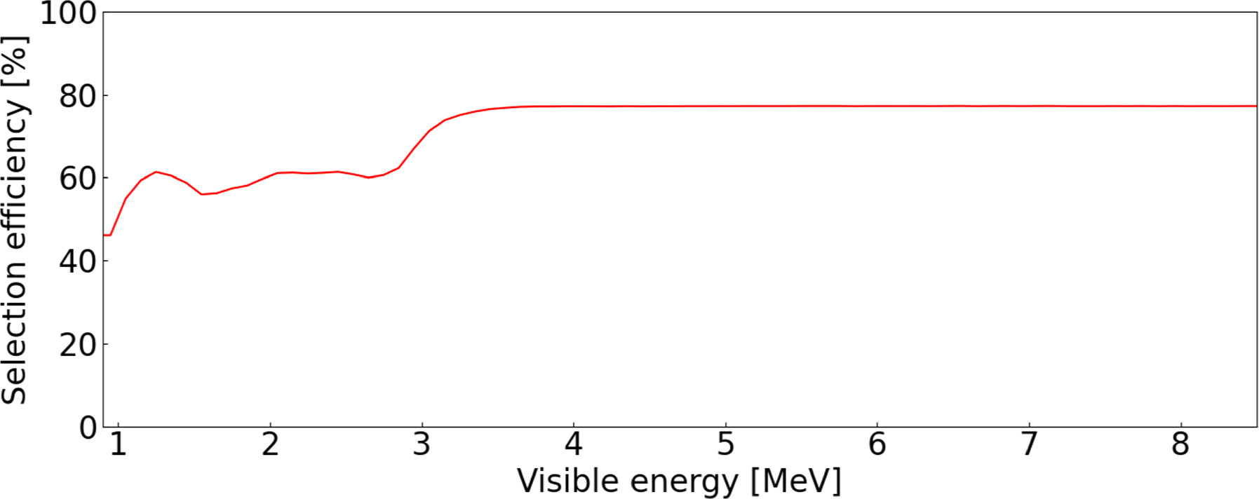Figure 2. Refer to the following caption and surrounding text.