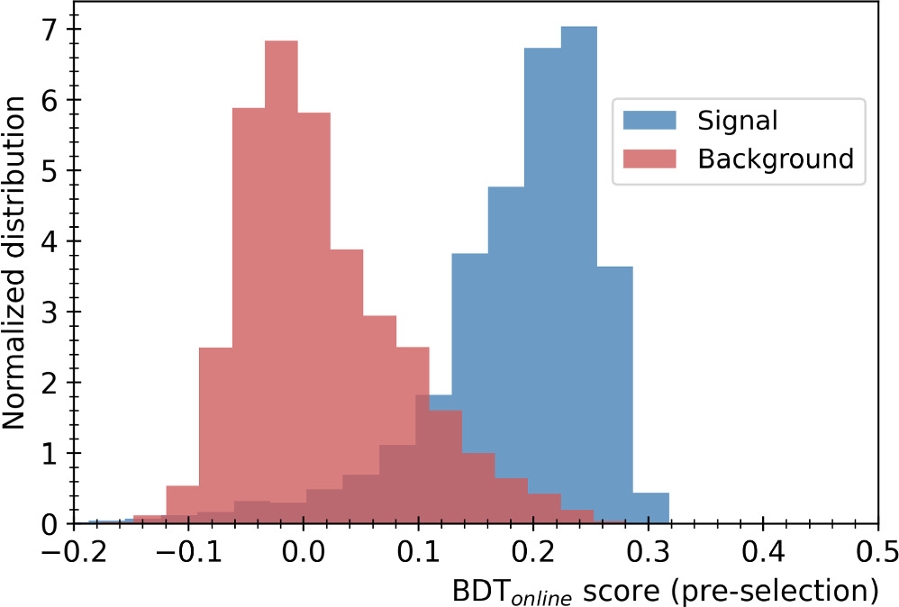 Figure 3. Refer to the following caption and surrounding text.