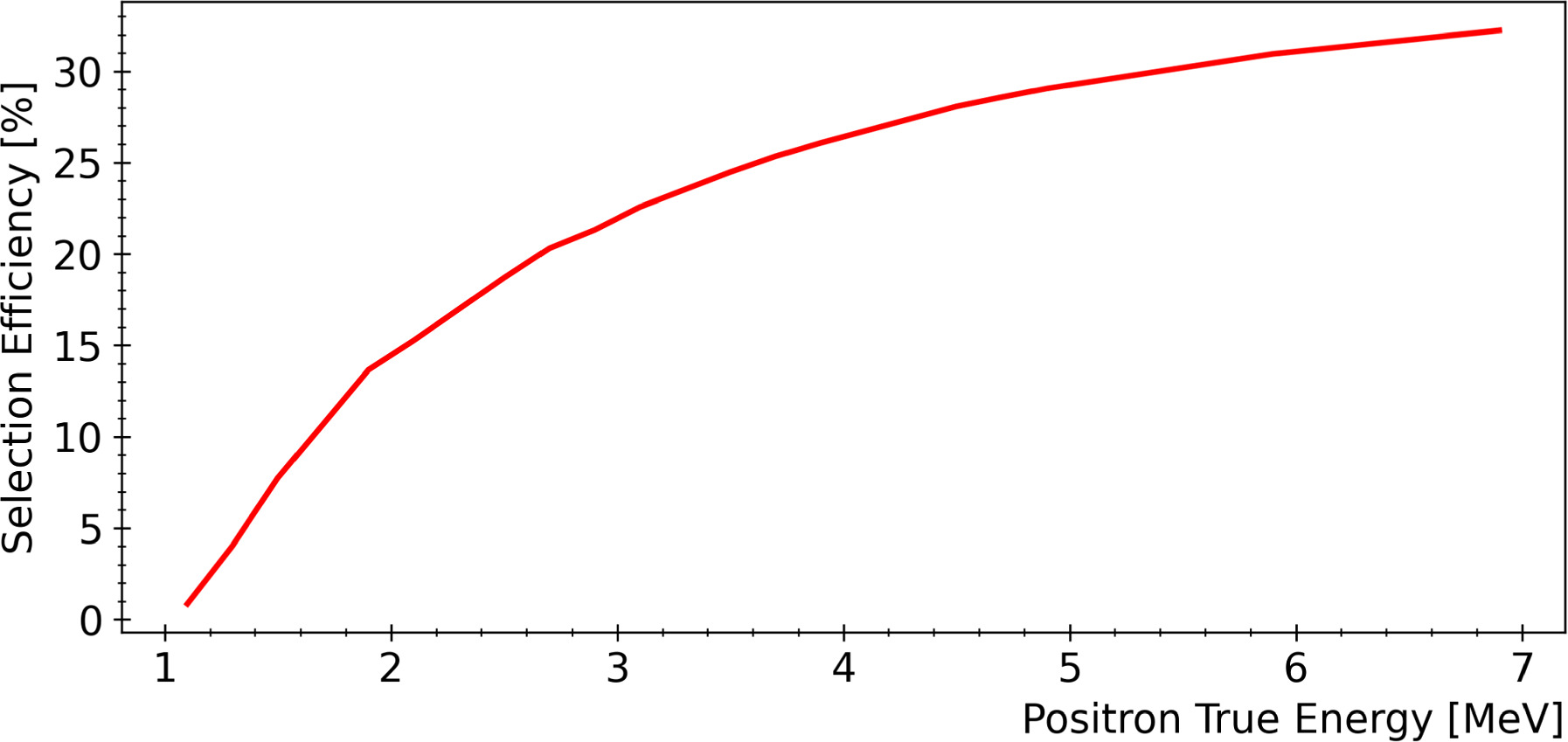 Figure 4. Refer to the following caption and surrounding text.