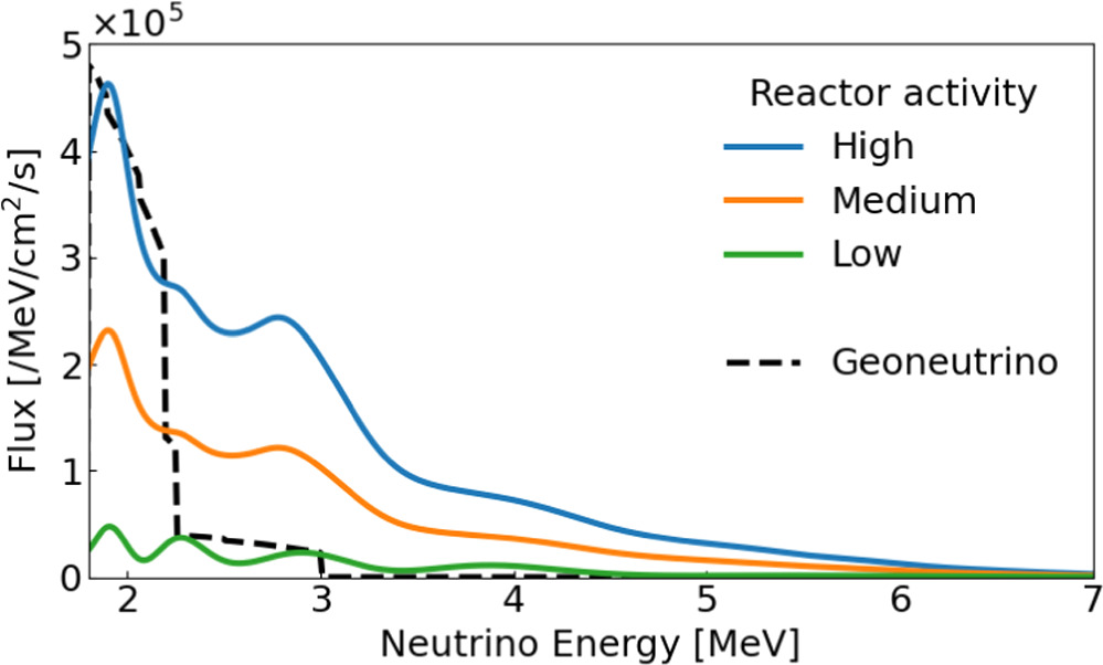 Figure 5. Refer to the following caption and surrounding text.