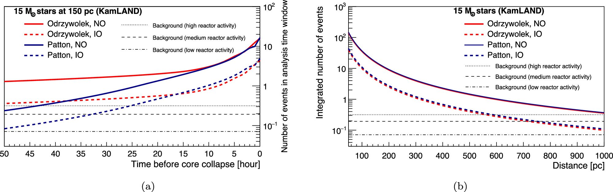 Figure 6. Refer to the following caption and surrounding text.