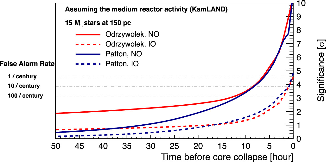 Figure 7. Refer to the following caption and surrounding text.