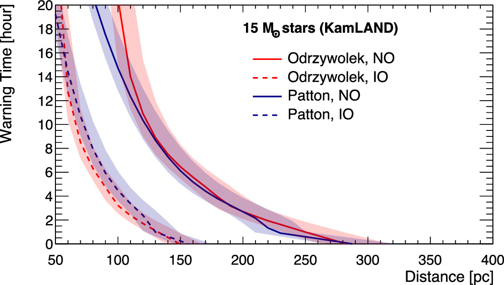 Figure 8. Refer to the following caption and surrounding text.
