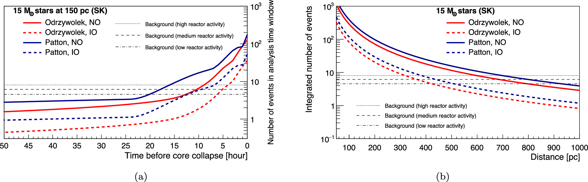 Figure 9. Refer to the following caption and surrounding text.