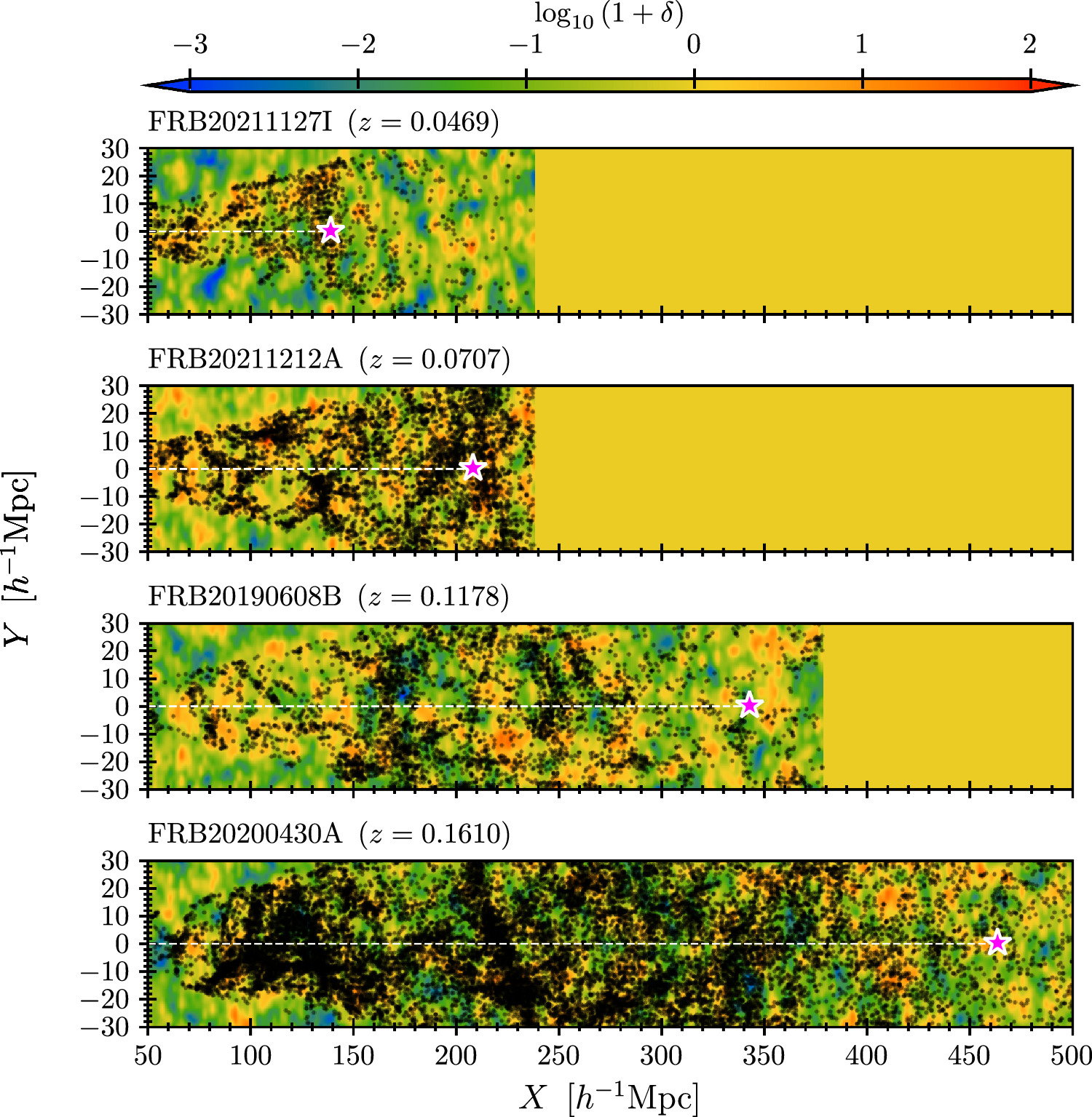 FLIMFLAM DR1: The First Constraints on the Cosmic Baryon Distribution ...